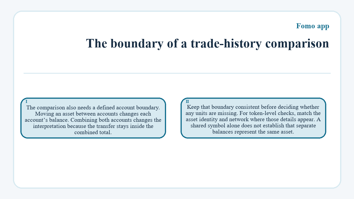 The boundary of a trade-history comparison: The comparison also needs a defined account boundary. Moving an asset between accounts changes each account’s balance. Combining both accounts changes the interpretation because the transfer stays inside the combined total.; Keep that boundary consistent before deciding whether any units are missing. For token-level checks, match the asset identity and network where those details appear. A shared symbol alone does not establish that separate balances represent the same asset.